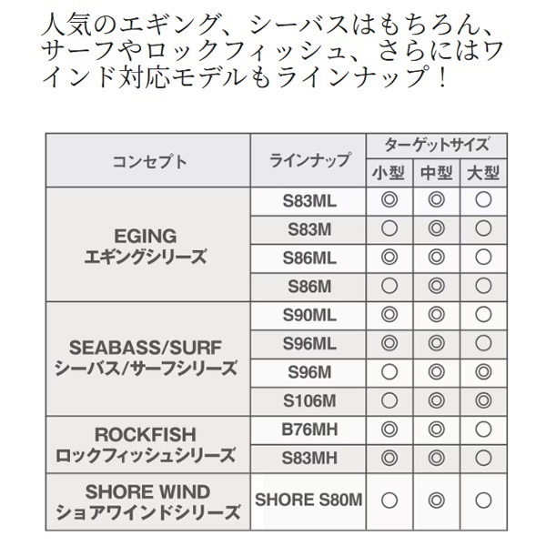 25  SALTY ADVANCE ロックフィッシュ